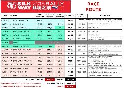 Trasa Silk Way Rally